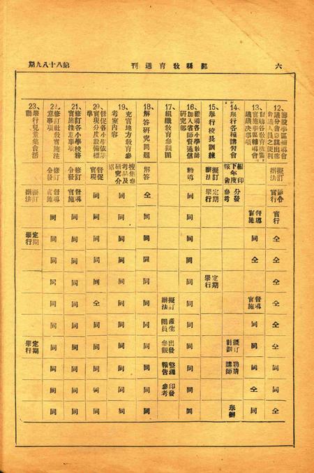 鄞县教育周刊 [鄞县县教育局 编印]-0889期.pdf电子版_浙江省志插图5