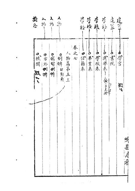 -嵊县志一  民国十年稿  地理篇  上.pdf电子版_浙江省志插图5