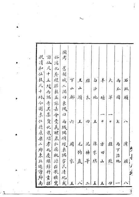 -嵊县志三  民国十年稿  地理篇  下.pdf电子版_浙江省志插图5