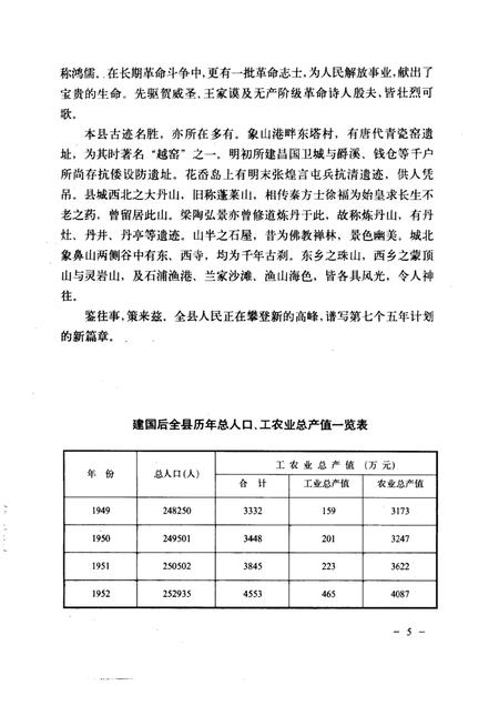 1988-象山县志.pdf电子版_浙江省志插图5