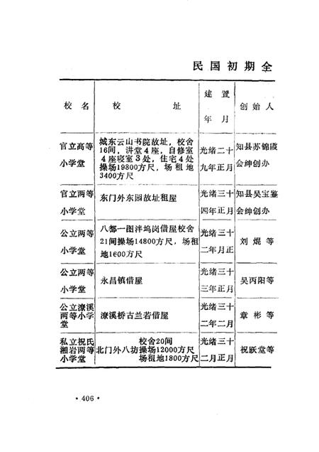 1992-兰溪编志补遗  （下册）.pdf电子版_浙江省志插图5