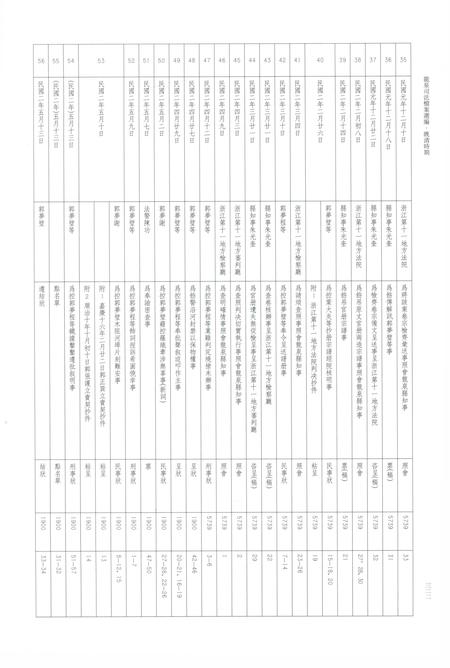 2012-龙泉司法档案选编  第1辑  晚清时期  下.pdf电子版_浙江省志插图5