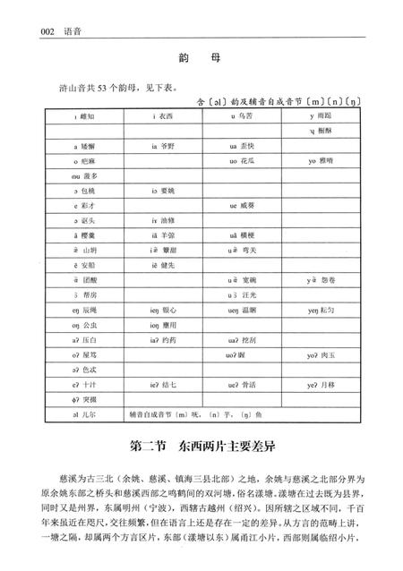 2014-慈溪方言.pdf电子版_浙江省志插图5