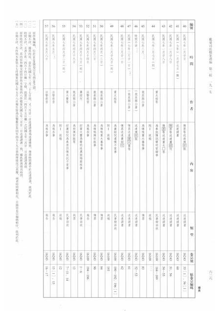 2014-龙泉司法档案选编  第2辑  1917  下.pdf电子版_浙江省志插图5