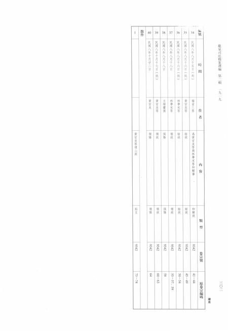 2014-龙泉司法档案选编  第2辑  1919  中.pdf电子版_浙江省志插图5