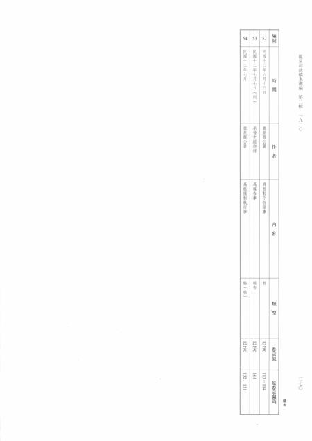 2014-龙泉司法档案选编  第2辑  1920  下.pdf电子版_浙江省志插图5