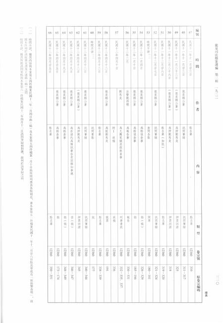 2014-龙泉司法档案选编  第2辑  1922  中.pdf电子版_浙江省志插图5