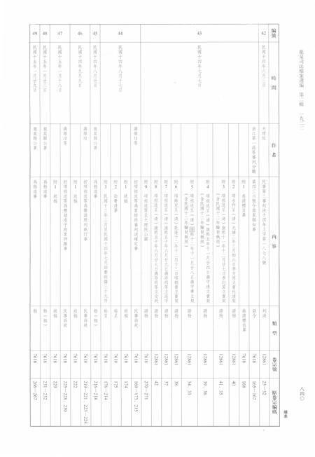 2014-龙泉司法档案选编  第2辑  1923  下.pdf电子版_浙江省志插图5