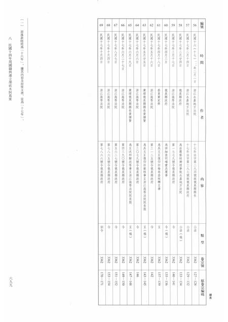 2014-龙泉司法档案选编  第2辑  1925  下.pdf电子版_浙江省志插图5