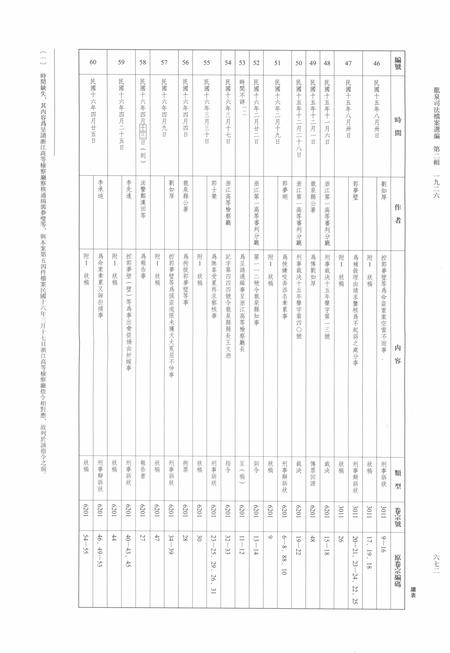 2014-龙泉司法档案选编  第2辑  1926  下.pdf电子版_浙江省志插图5