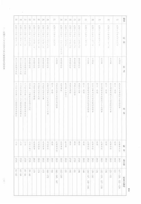 2014-龙泉司法档案选编  第2辑  1927  中.pdf电子版_浙江省志插图5