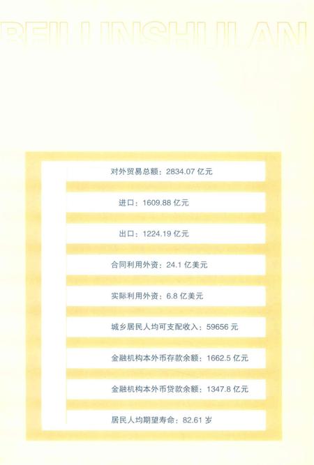 北仑年鉴.2020-宁波市北仑区人民政府地方志办公室 编-2020.12.pdf电子版_浙江省志插图5