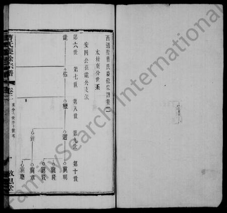 江苏曹氏族谱-曹氏庆余宗谱 [8卷](别名：西周墅曹氏庆余宗谱、曹氏宗谱、Cao Shi Qing Yu Zong Pu、曹氏庆余宗谱).pdf电子版