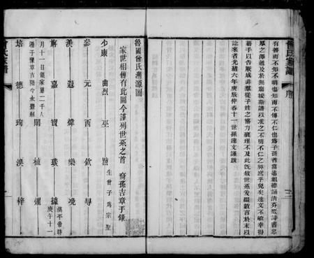 江苏曾氏族谱-海虞曾氏家谱(别名:曾氏家谱).pdf电子版插图4 江苏曾氏族谱-海虞曾氏家谱(别名:曾氏家谱).pdf电子版插图4