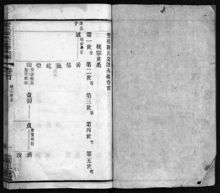 江苏陈氏族谱-双桂陈氏宗谱内编[28卷,首1卷](别名：毗陵双桂里陈氏宗谱、Shuang Gui Chen Shi Zong Pu Nei Bian、双桂陈氏宗谱内编).pdf电子版插图1