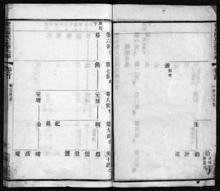 江苏陈氏族谱-双桂陈氏宗谱内编[28卷,首1卷](别名：毗陵双桂里陈氏宗谱、Shuang Gui Chen Shi Zong Pu Nei Bian、双桂陈氏宗谱内编).pdf电子版插图2