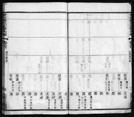 江苏陈氏族谱-双桂陈氏宗谱内编[28卷,首1卷](别名：毗陵双桂里陈氏宗谱、Shuang Gui Chen Shi Zong Pu Nei Bian、双桂陈氏宗谱内编).pdf电子版插图4