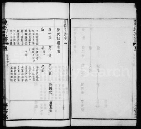 江苏陈氏族谱-阖闾陈氏宗谱(别名：陈氏宗谱).pdf电子版插图2