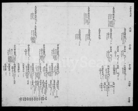浙江余氏族谱-咸欢河沿余氏家谱 [1卷].pdf电子版插图2
