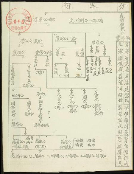 浙江刘氏族谱-涂山刘氏族谱.pdf电子版插图1