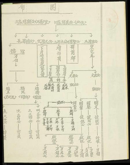 浙江刘氏族谱-涂山刘氏族谱.pdf电子版插图2