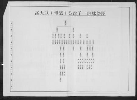 湖南高氏族谱-湖南沅陵高氏宗亲世系表.pdf电子版插图2