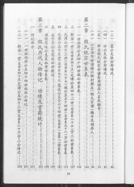 江苏程氏族谱-程氏宗谱(别名：江苏省淮阴县徐溜镇江桥村程庄程氏宗谱、江苏省淮阴县徐溜镇江桥村程庄程氏宗谱).pdf电子版插图5