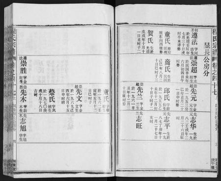 湖北程氏族谱-程氏宗谱[54卷](别名：楚黄程氏宗谱、Chen Shi Zong Pu).pdf电子版插图4