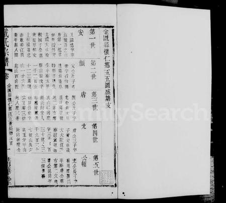 江苏戴氏族谱-锡山梁塘戴氏宗谱(别名:戴氏宗谱).pdf电子版插图5 江苏戴氏族谱-锡山梁塘戴氏宗谱(别名:戴氏宗谱).pdf电子版插图5