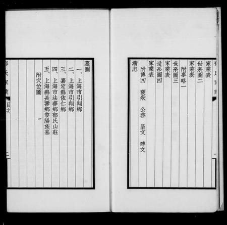 江苏郁氏族谱-上海郁氏家乘(别名:郁氏家乘).pdf电子版插图1 江苏郁氏族谱-上海郁氏家乘(别名:郁氏家乘).pdf电子版插图1