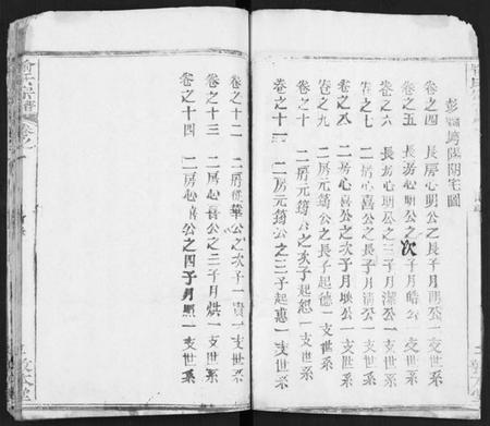 湖北喻氏族谱-喻氏宗谱 [14卷](别名：喻氏四次续修宗谱).pdf电子版插图5