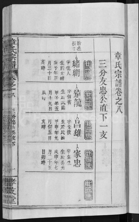 湖北章氏族谱-章氏宗谱 [14卷,首2卷](别名：Zhang Shi Zong Pu).pdf电子版插图3