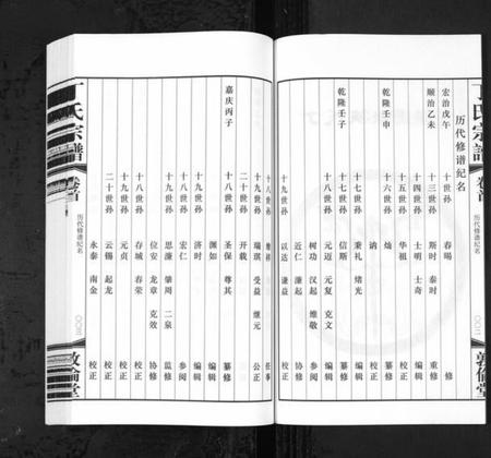 江苏丁氏族谱-华圻丁氏宗谱[25卷,首1卷](别名：Hua Qi Ding Shi Zong Pu、丁氏宗谱).pdf电子版插图4