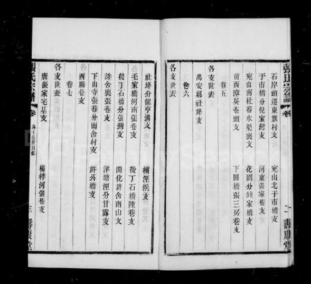 江苏张氏族谱-张氏家乘 [42卷](别名：锡山张氏统谱).pdf电子版插图3