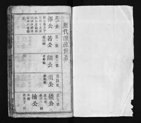 湖北张氏族谱-张氏宗谱 [23卷,首1卷](别名：Zhang Shi Zong Pu、张氏宗谱).pdf电子版插图1