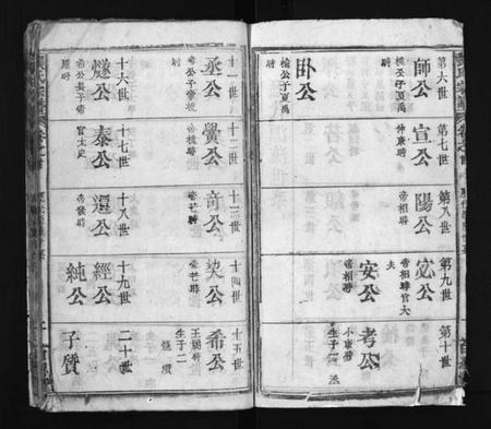 湖北张氏族谱-张氏宗谱 [23卷,首1卷](别名：Zhang Shi Zong Pu、张氏宗谱).pdf电子版插图2