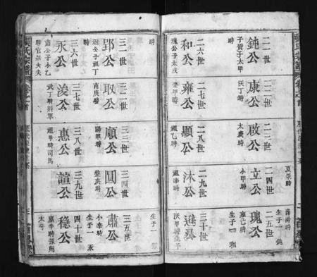 湖北张氏族谱-张氏宗谱 [23卷,首1卷](别名：Zhang Shi Zong Pu、张氏宗谱).pdf电子版插图3