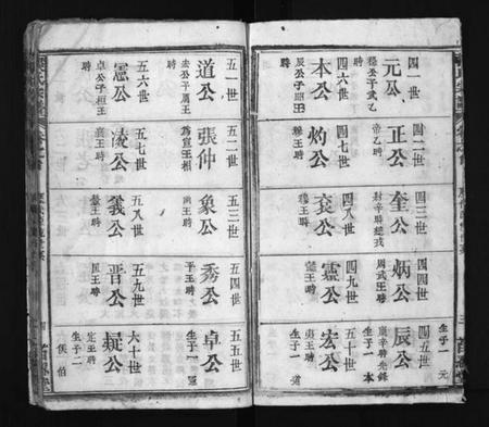 湖北张氏族谱-张氏宗谱 [23卷,首1卷](别名：Zhang Shi Zong Pu、张氏宗谱).pdf电子版插图4