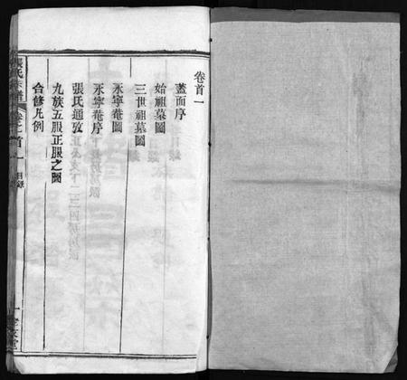 湖北张氏族谱-张氏宗谱 [33卷,首7卷](别名：黄冈张氏合修谱、张氏合脩族谱、Zhang Shi Zong Pu、张氏宗谱).pdf电子版插图1