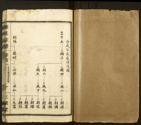 湖北董氏族谱-董氏宗谱 [总卷数不详](别名：Dong Shi Zong Pu).pdf电子版