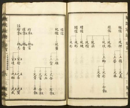 湖北董氏族谱-董氏宗谱 [总卷数不详](别名：Dong Shi Zong Pu).pdf电子版插图5