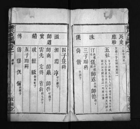 湖北董氏族谱-董氏支谱 [8卷,首1卷](别名：Dong Shi Zhi Pu).pdf电子版插图3