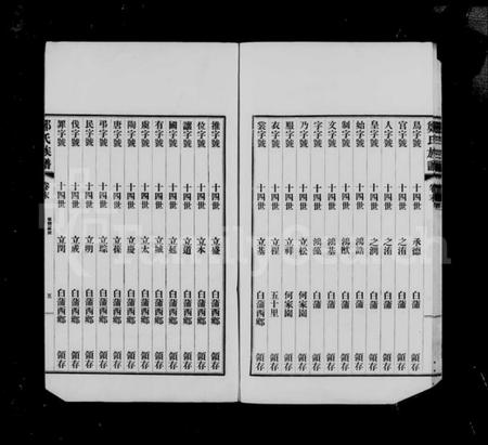 江苏郑氏族谱-扶风郑氏宗谱 [4卷](别名：郑氏宗谱).pdf电子版插图1