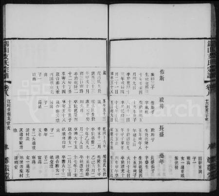 江苏支氏族谱-支氏宗谱 [10卷](锡山支氏宗谱).pdf电子版插图4