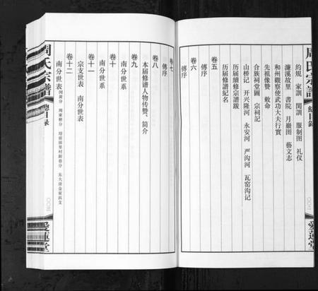 江苏周氏族谱-周氏宗谱[42卷](Zhou Shi Zong Pu).pdf电子版插图3