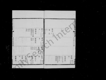 江苏周氏族谱-锡山周氏大统宗谱 [74卷](别名：锡山周氏统谱).pdf电子版插图4