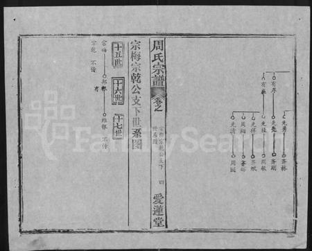 湖北周氏族谱-周氏宗谱 [5卷,首2卷](别名：周氏续修宗谱).pdf电子版插图5