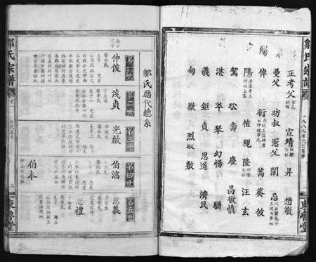 湖北邹氏族谱-邹氏宗谱 [11卷,含首1卷](别名：Zou Shi Zong Pu、邹氏宗谱).pdf电子版插图2