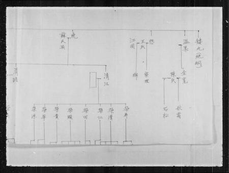 湖南黄氏族谱-[黄氏家谱].pdf电子版插图2