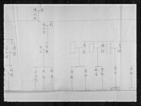 湖南黄氏族谱-[黄氏家谱].pdf电子版插图4